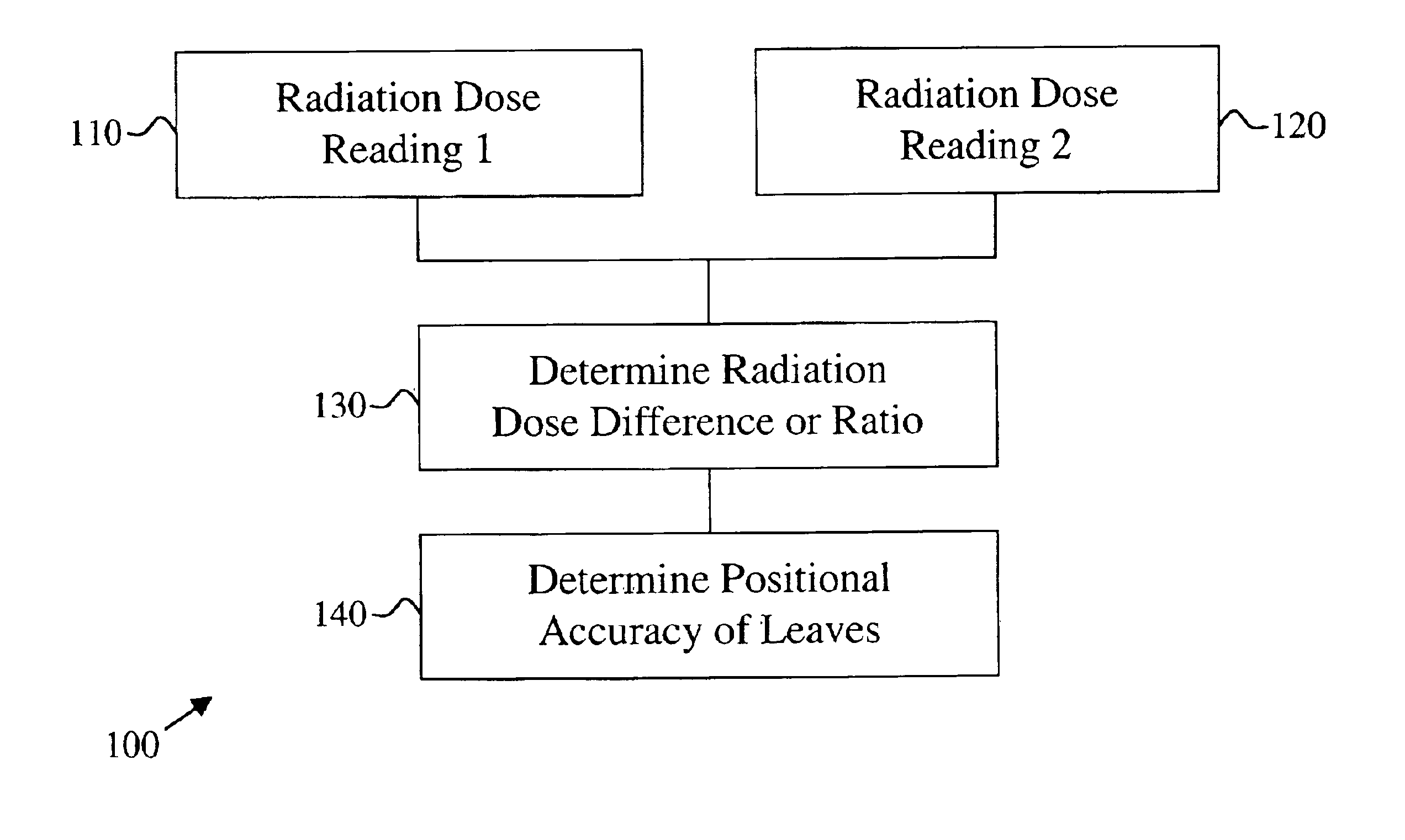 Method for checking positional accuracy of the leaves of a multileaf collimator