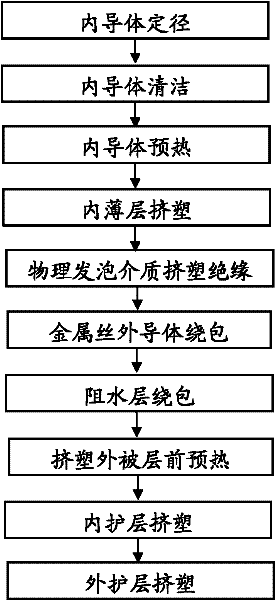 Leakage coaxial cable of lapped braided outer conductor and production technology thereof