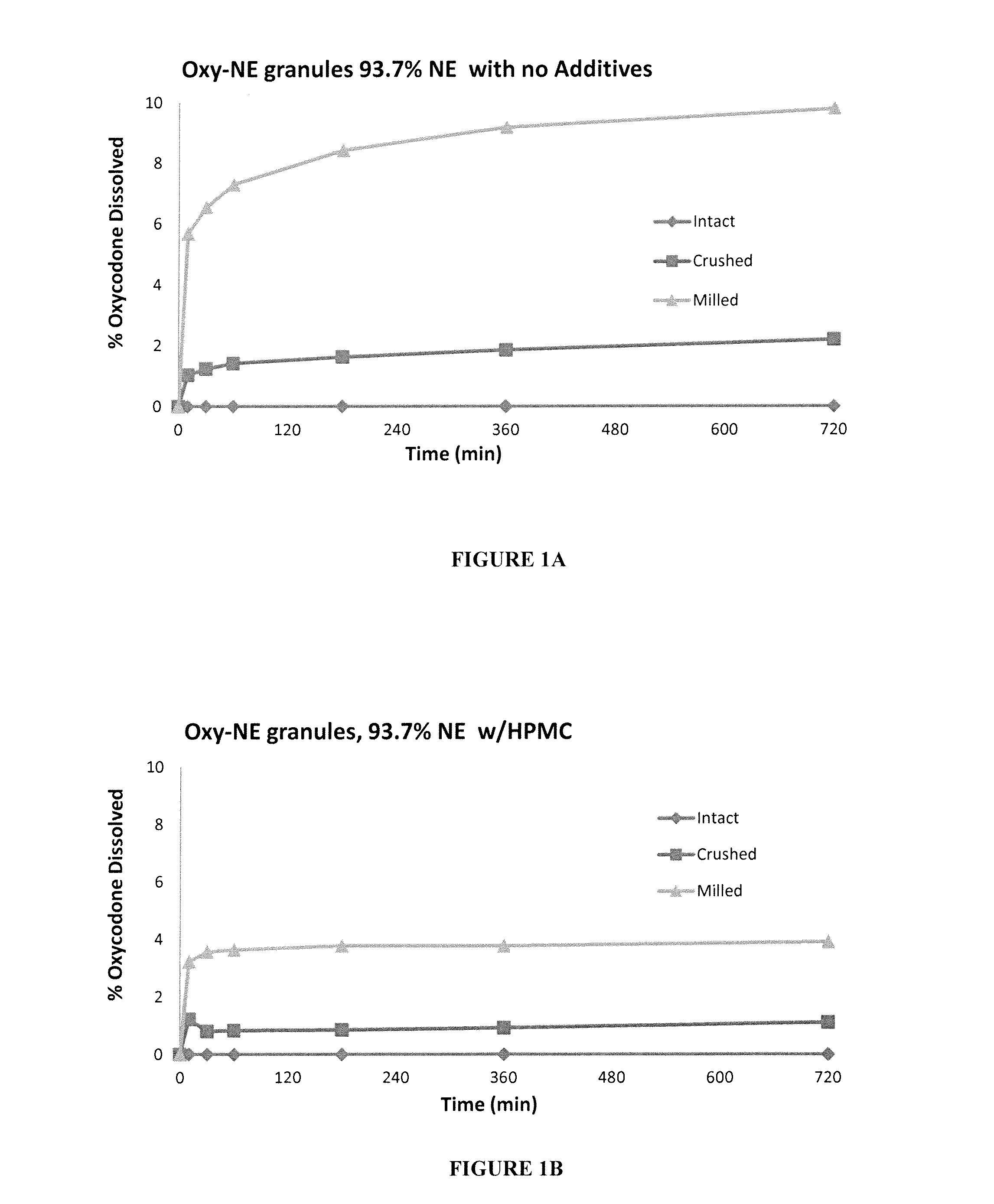 Tamper resistant pharmaceutical formulations