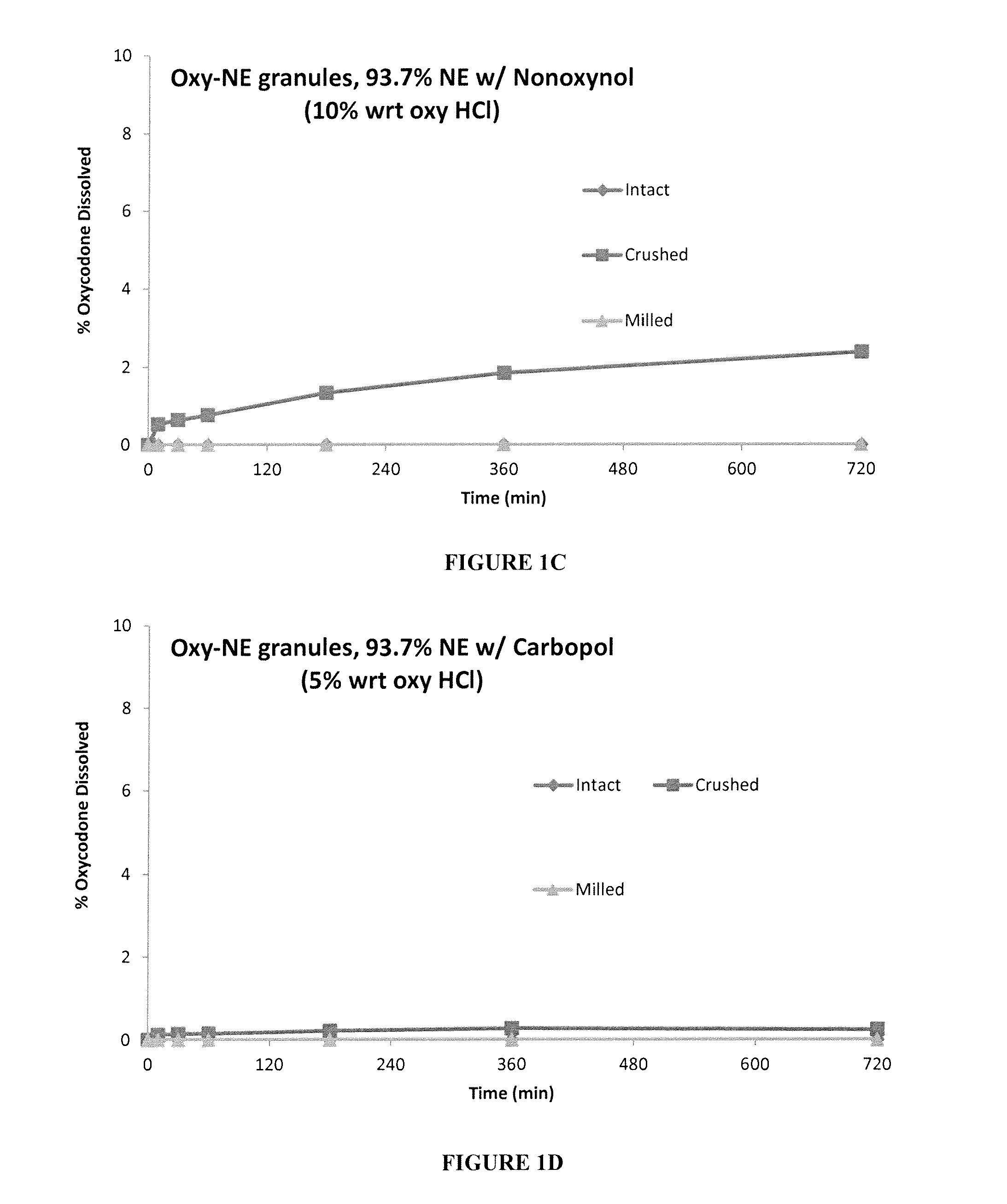 Tamper resistant pharmaceutical formulations