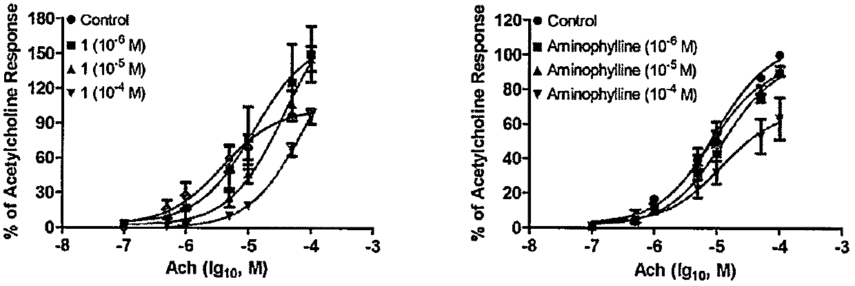 Isosteroidal alkaloid compound and use thereof in pharmaceuticals