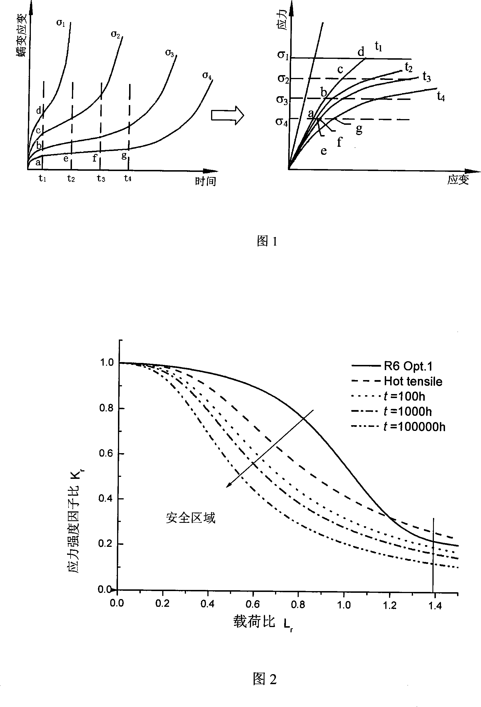 Safety evaluation method of high-temperature production facility or component defect