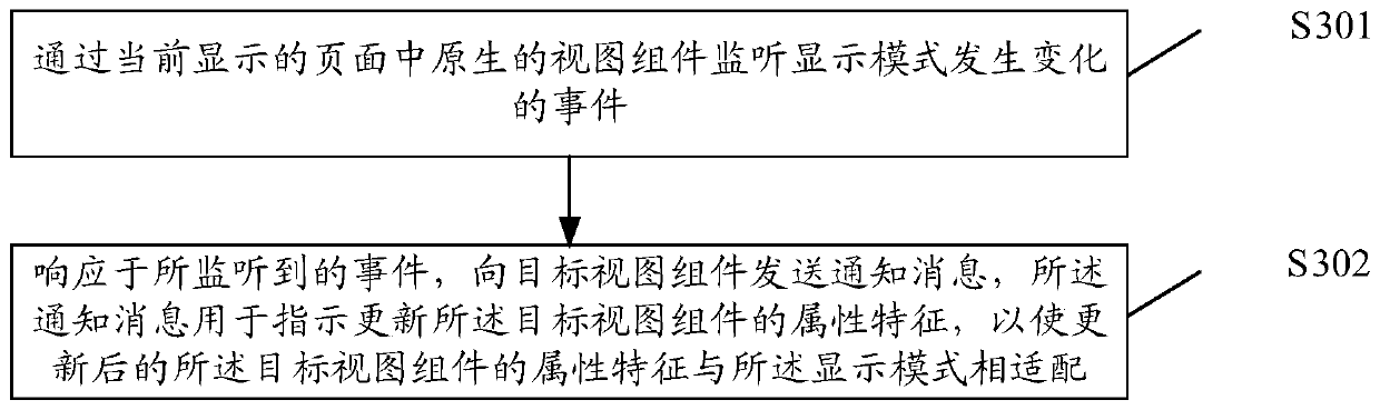 Page refreshing method and device, terminal and storage medium