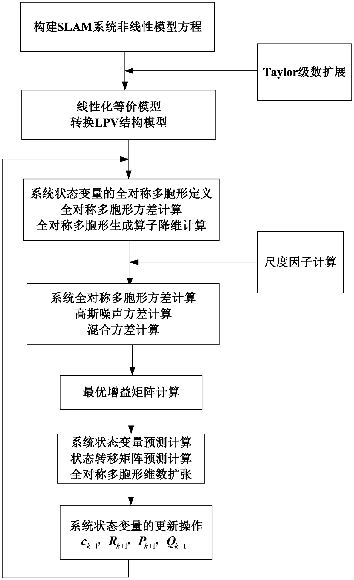 Extended holosymmetric multi-cell set membership Kalman hybrid filtering method