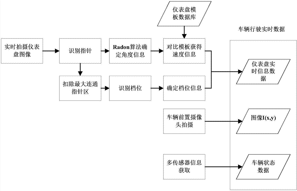 General-purpose vehicle driving data recording system and processing method