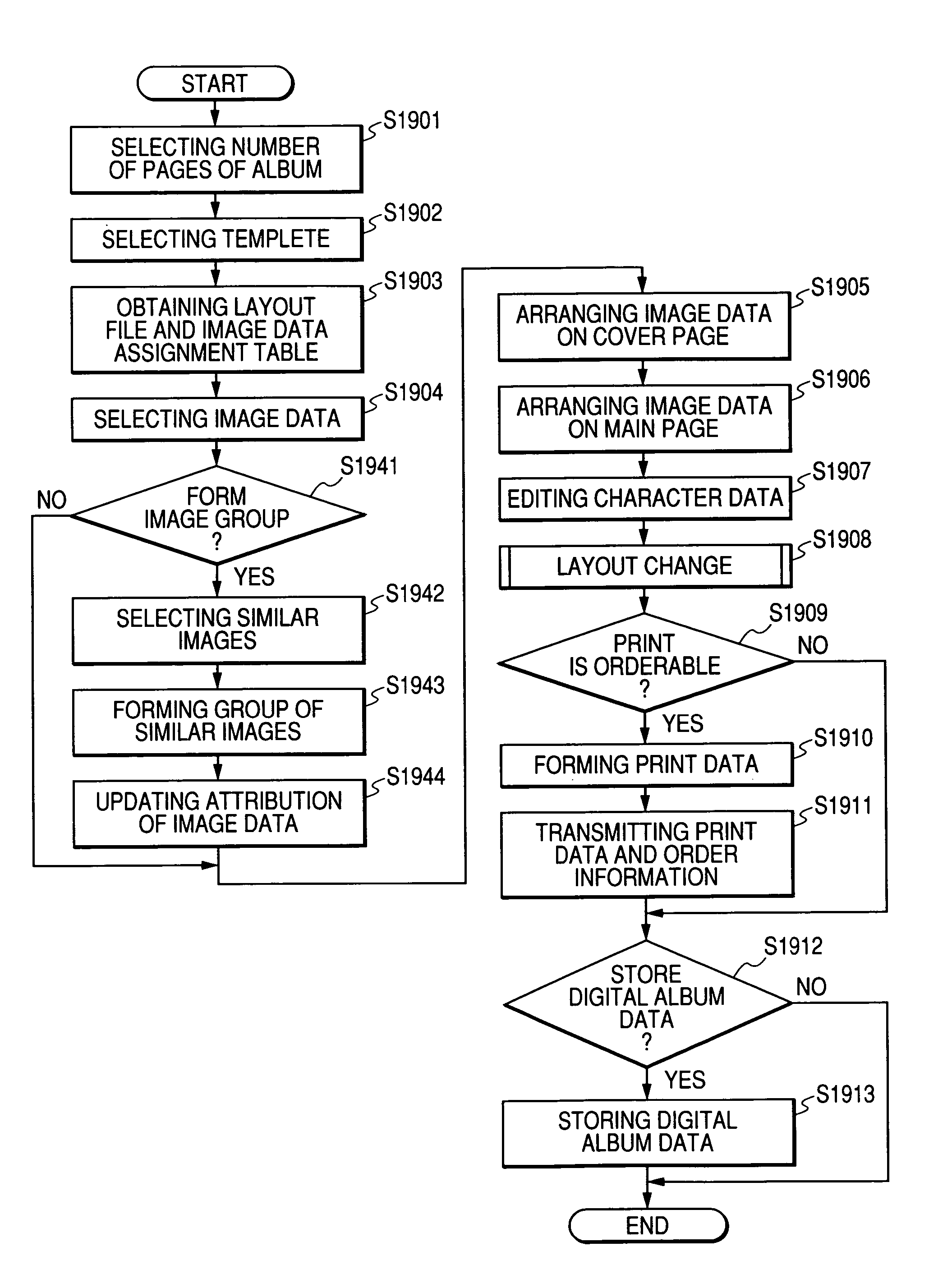 Digital document editing method, digital document editing program and digital document editing apparatus