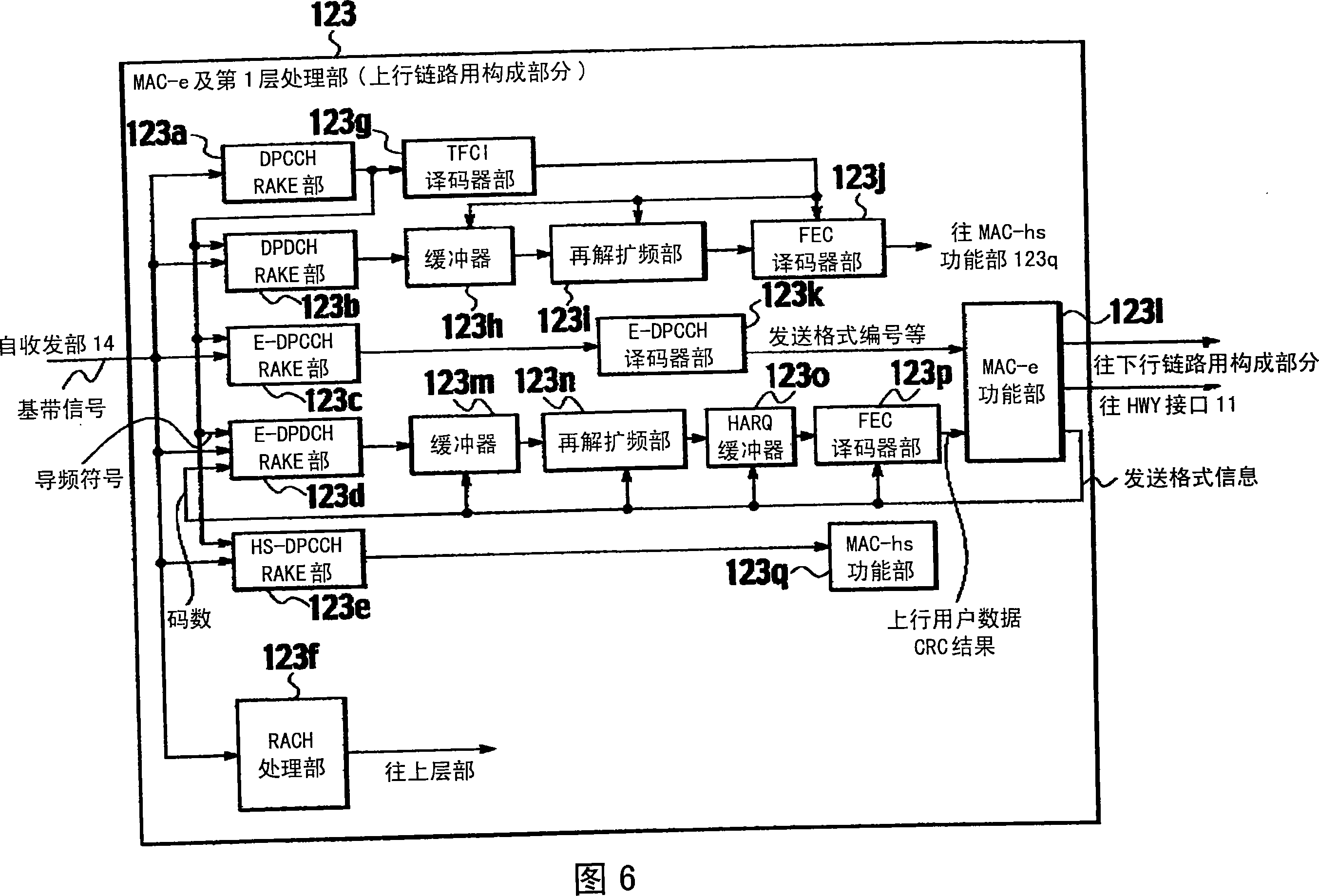 Transfer rate control method, mobile station, and radio base station