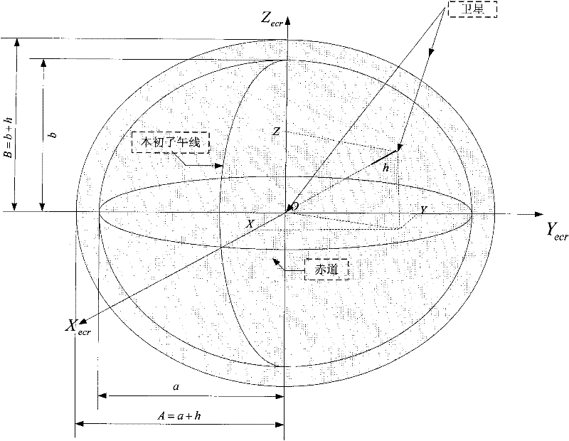 Direct positioning method and system based on satellite observation angle error estimation