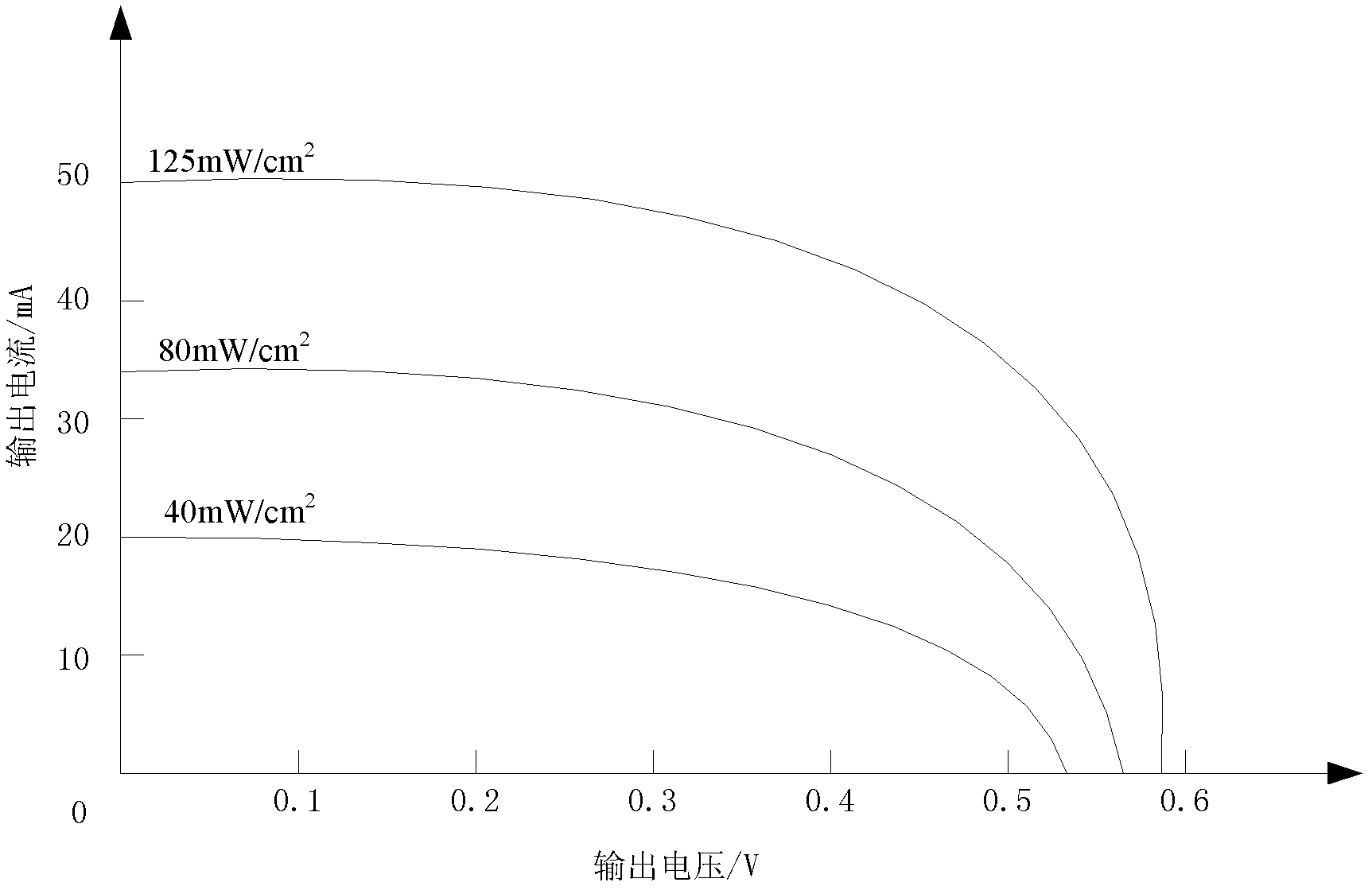 Startup control method and device for photovoltaic inverter