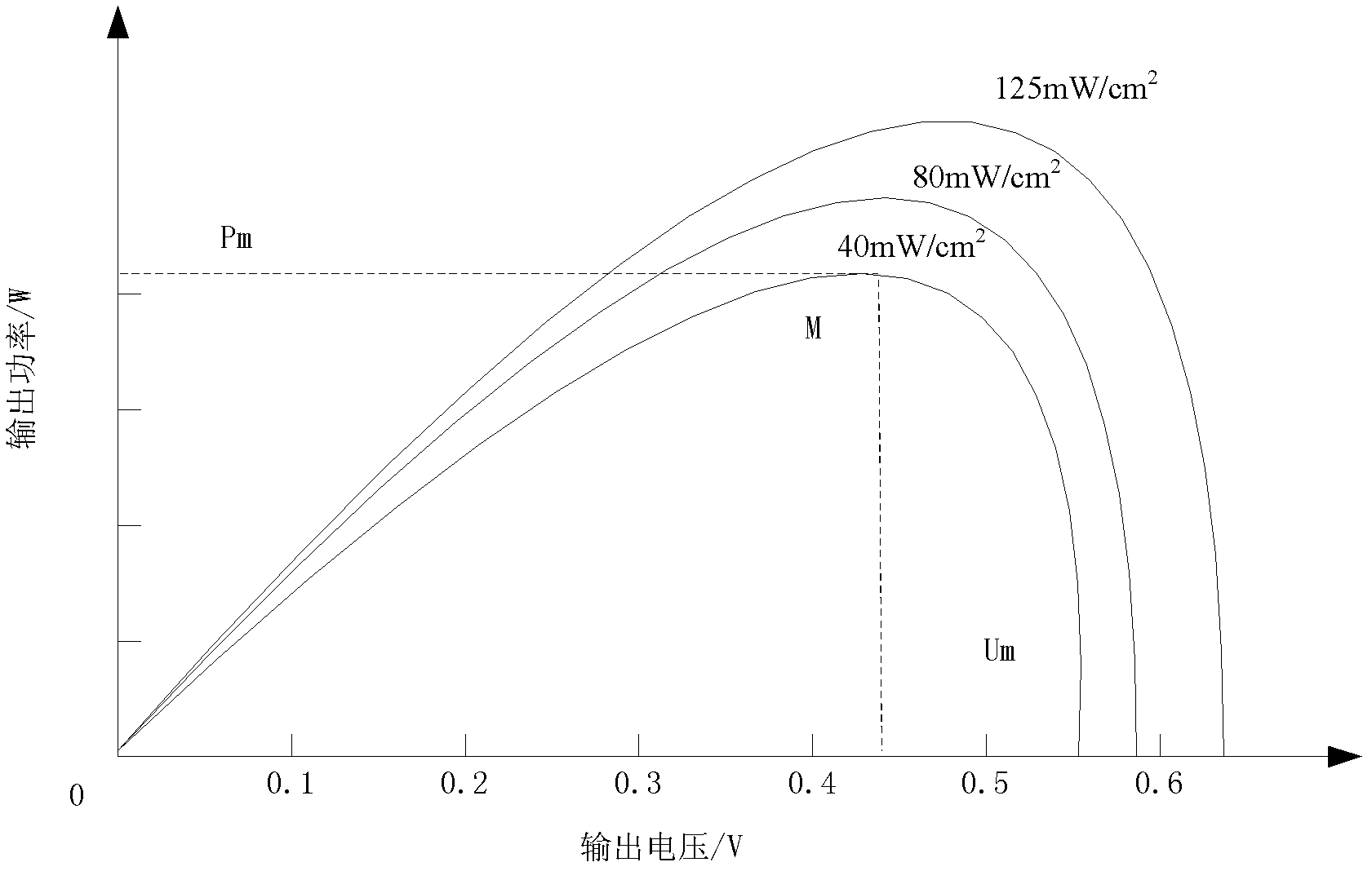 Startup control method and device for photovoltaic inverter