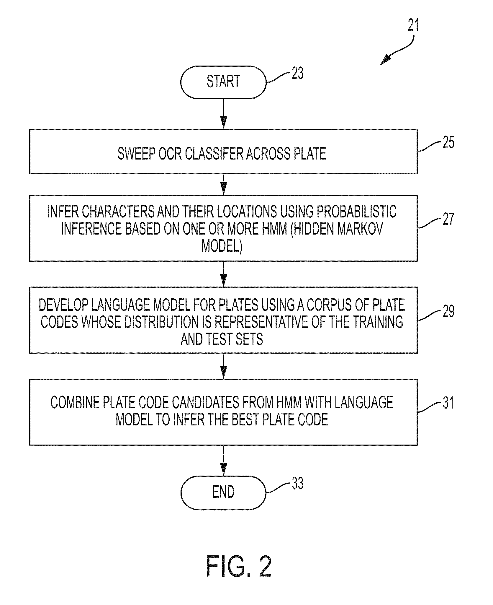 Segmentation free approach to automatic license plate recognition