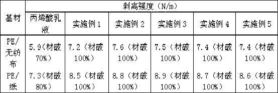 Aqueous adhesive and preparation method thereof