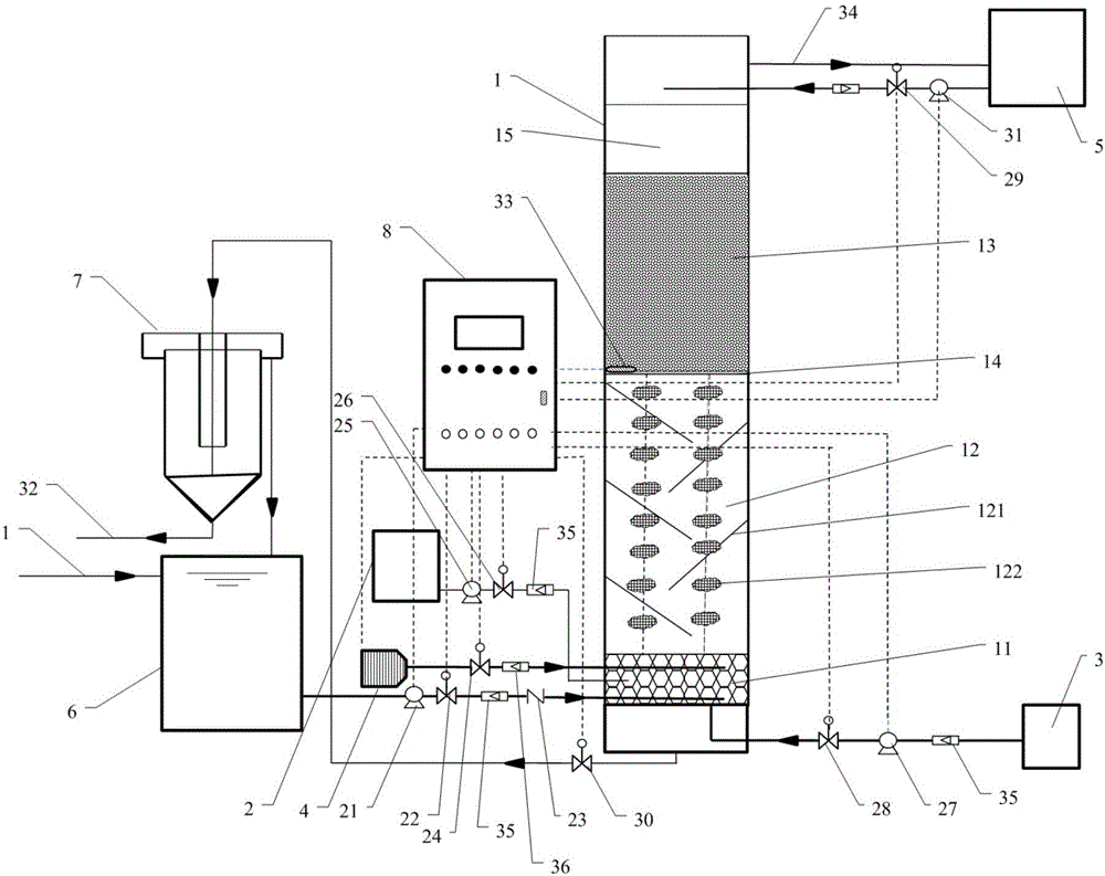 Integrated synchronous phosphorus removal denitrification deep bed filter and treatment system and treatment method of deep bed filter