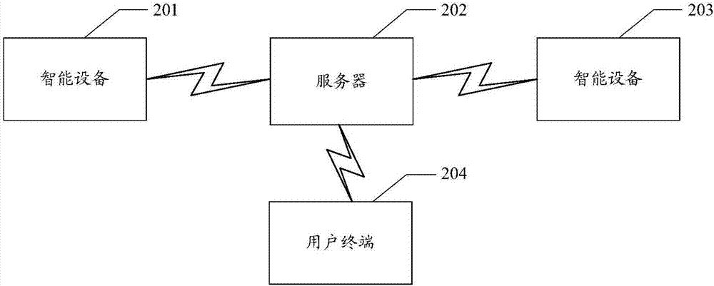 Multi-task parallel data processing method and device based on queue, medium and device