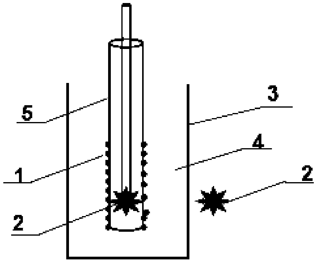 Visible light degradation device for nanomaterials and its preparation method and degradation method