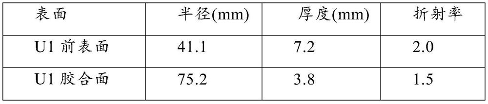 High-resolution low-distortion line scanning lens