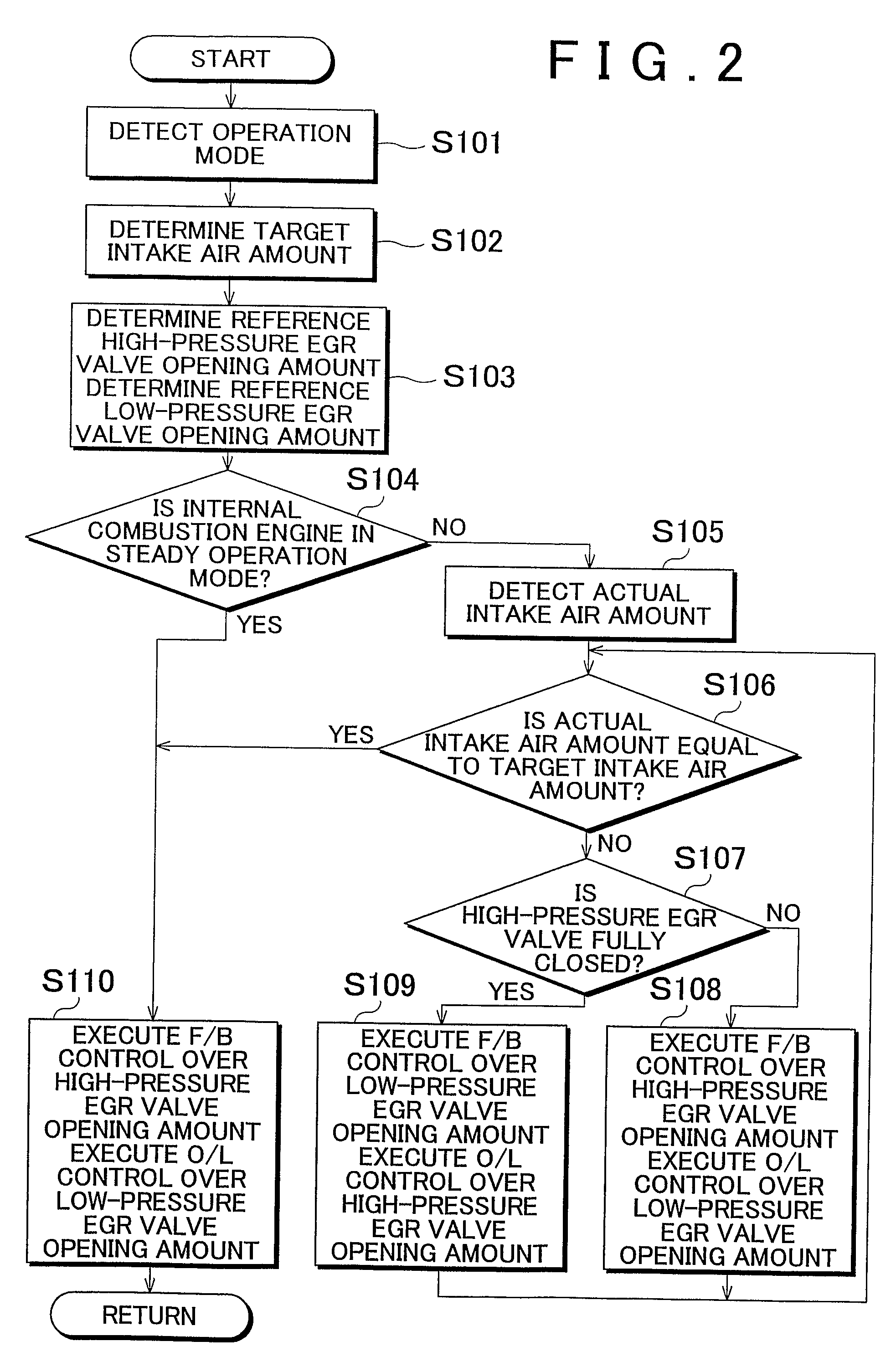 Exhaust gas recirculation system for internal combustion engine and method for controlling the same