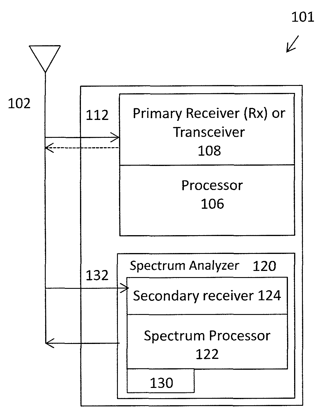 Wireless radio system optimization by persistent spectrum analysis