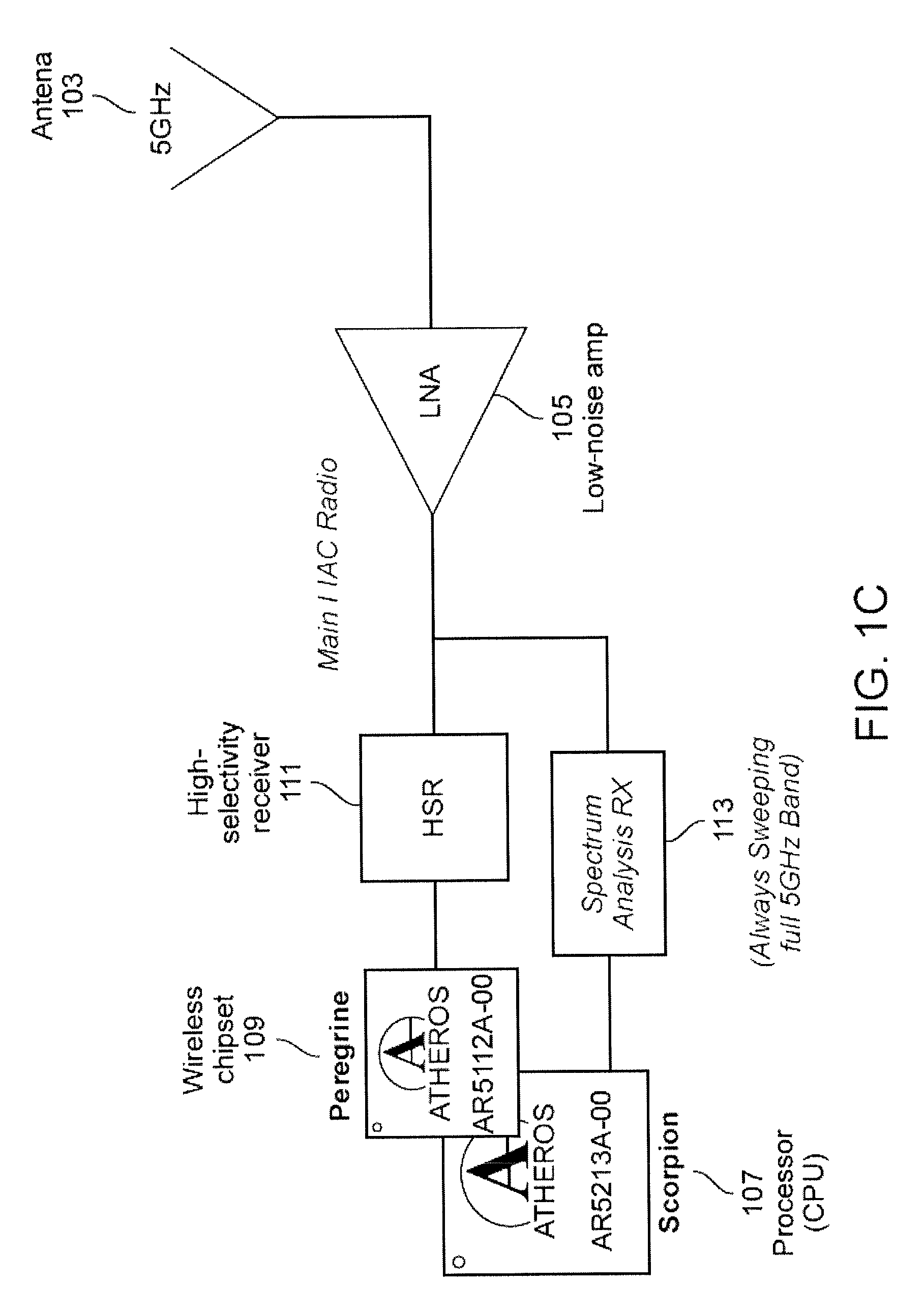 Wireless radio system optimization by persistent spectrum analysis