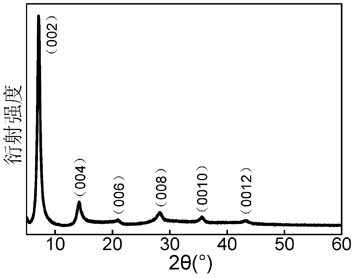 MXene coating textile force sensor and fabrication method thereof