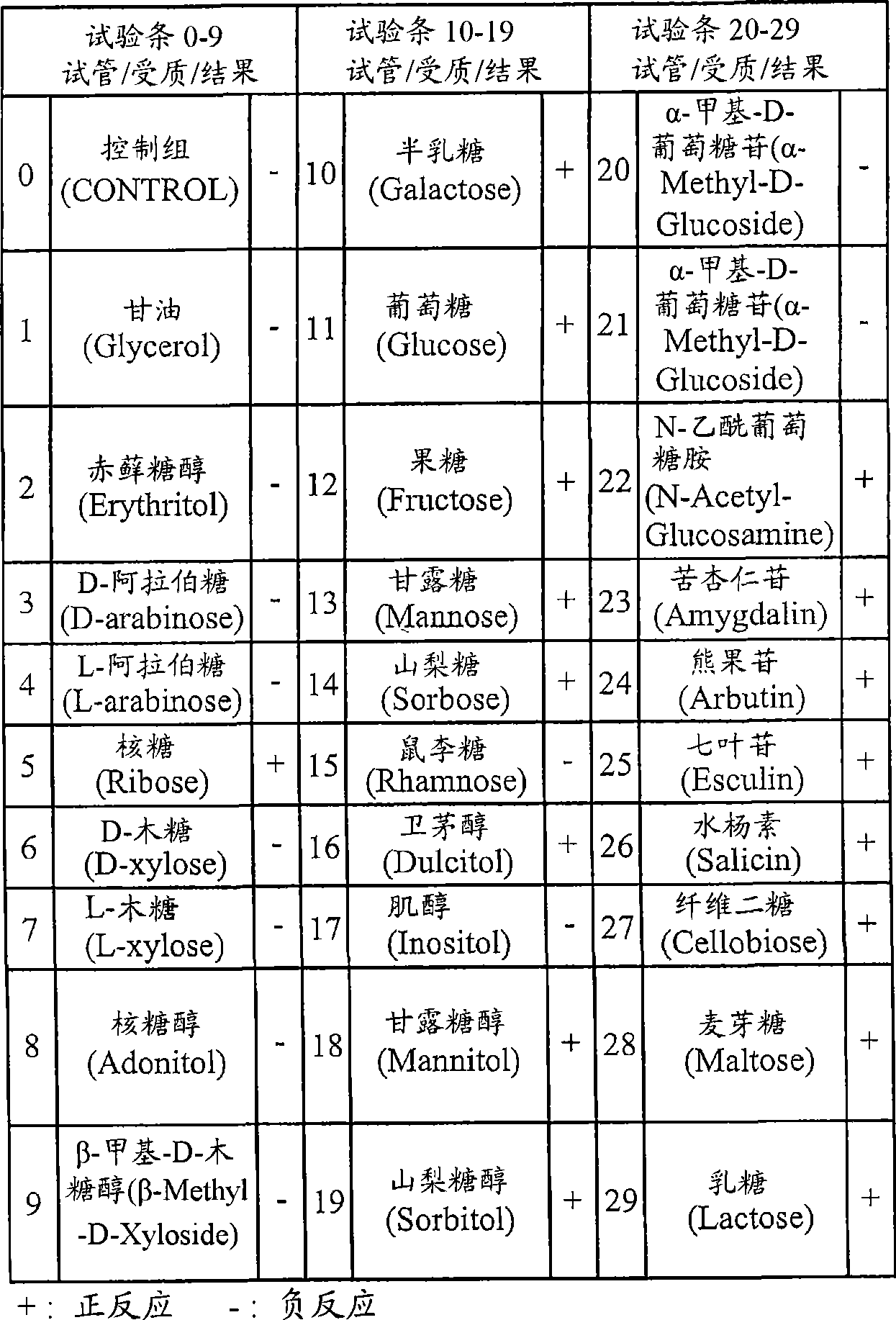 Microbial strain for antianaphylaxis symptom, composition thereof and method for producing interferon-gamma by using the microbial strain irritation cell