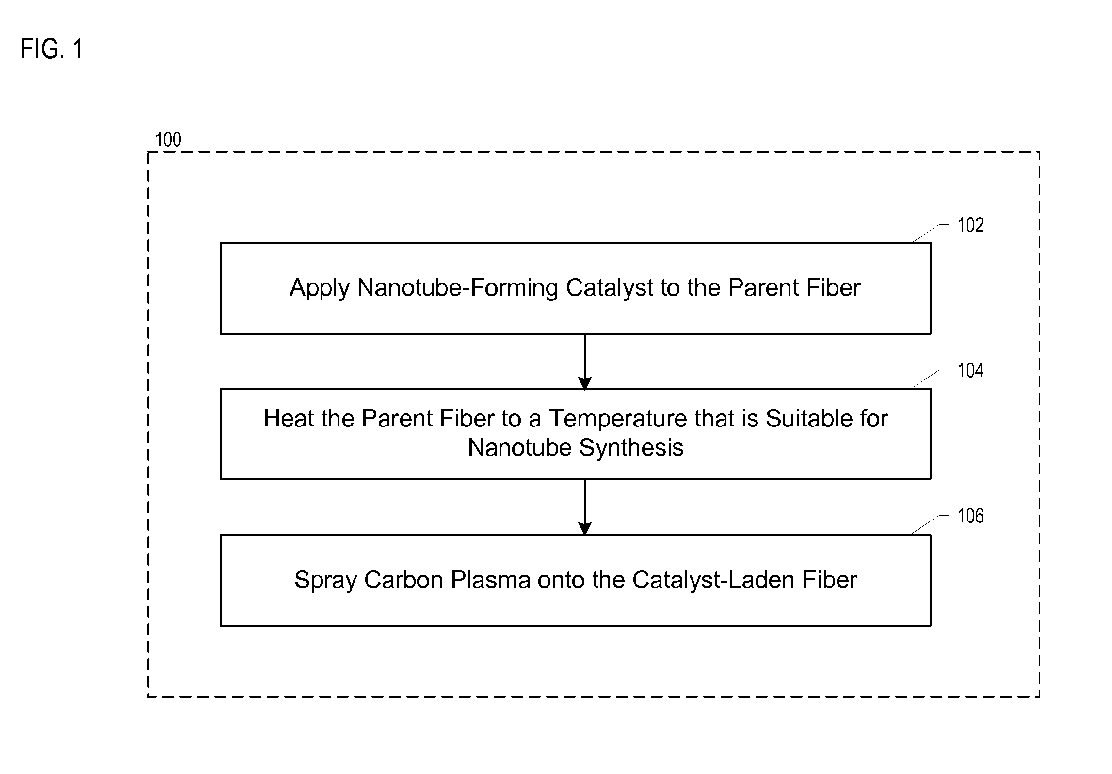 CNT-Infused Fiber and Method Therefor