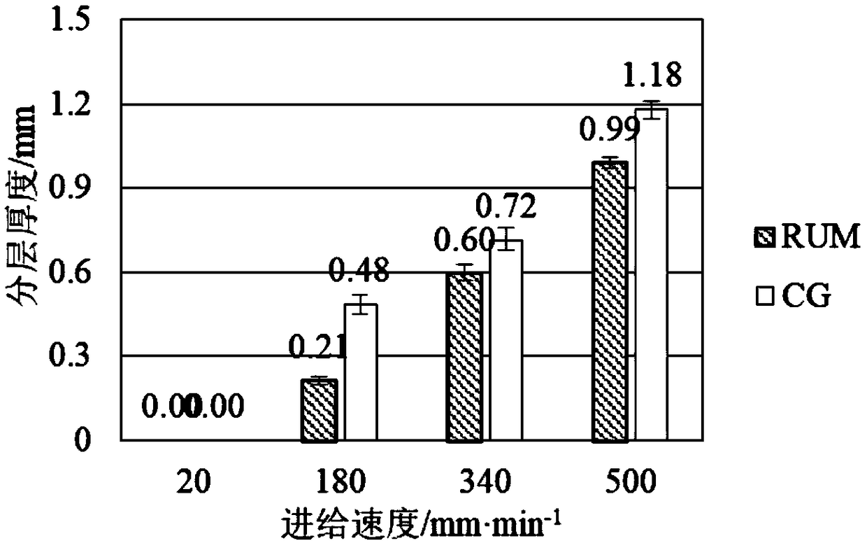 Layering control method in carbon fiber machining process