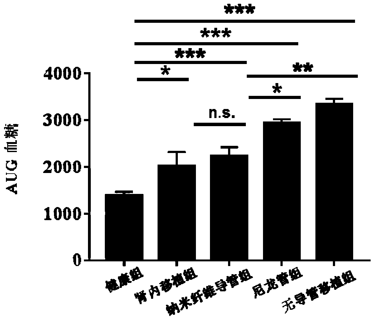 New blood vessel construct implanted into subcutaneous tissue of subject and preparation method thereof