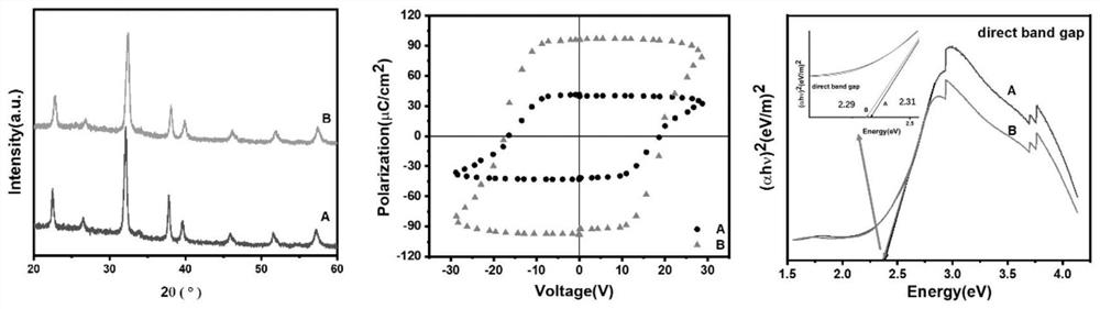 Polarization and band gap adjustable ferroelectric photovoltaic film and preparation method thereof