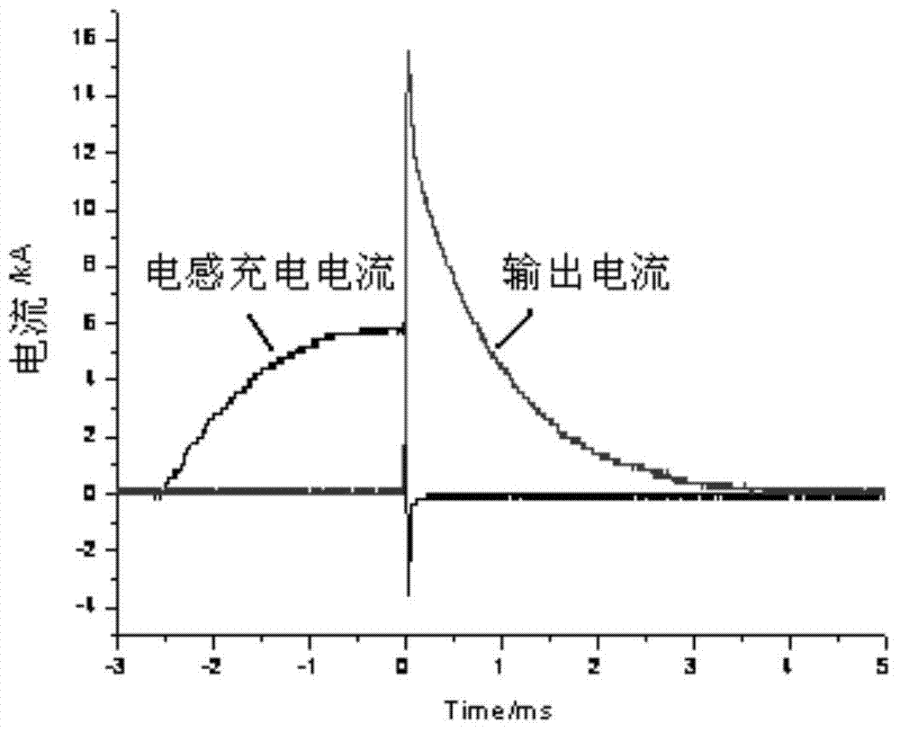 XRAM pulse generation circuit