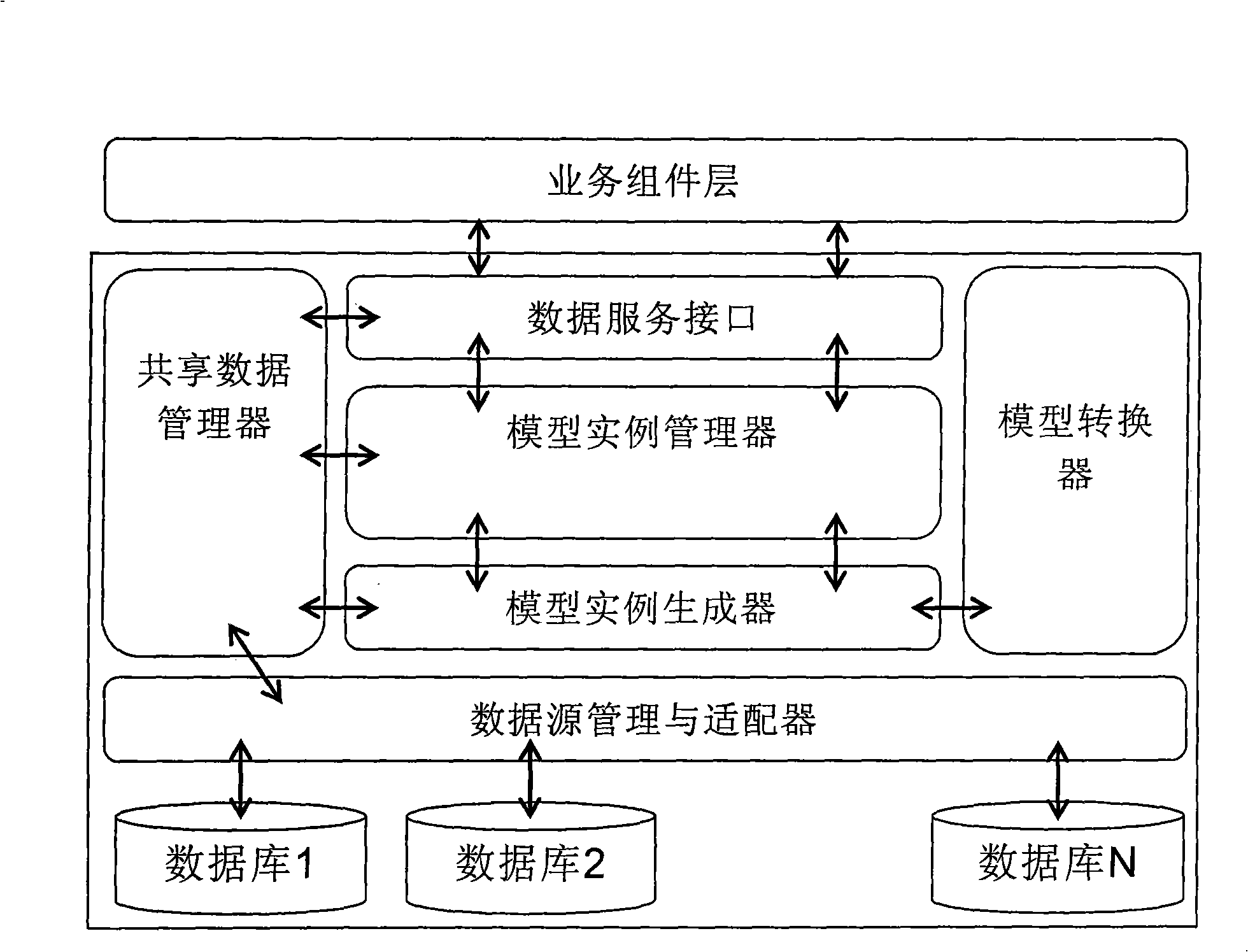 Data integration and application service system based on electric communication field sharing information model