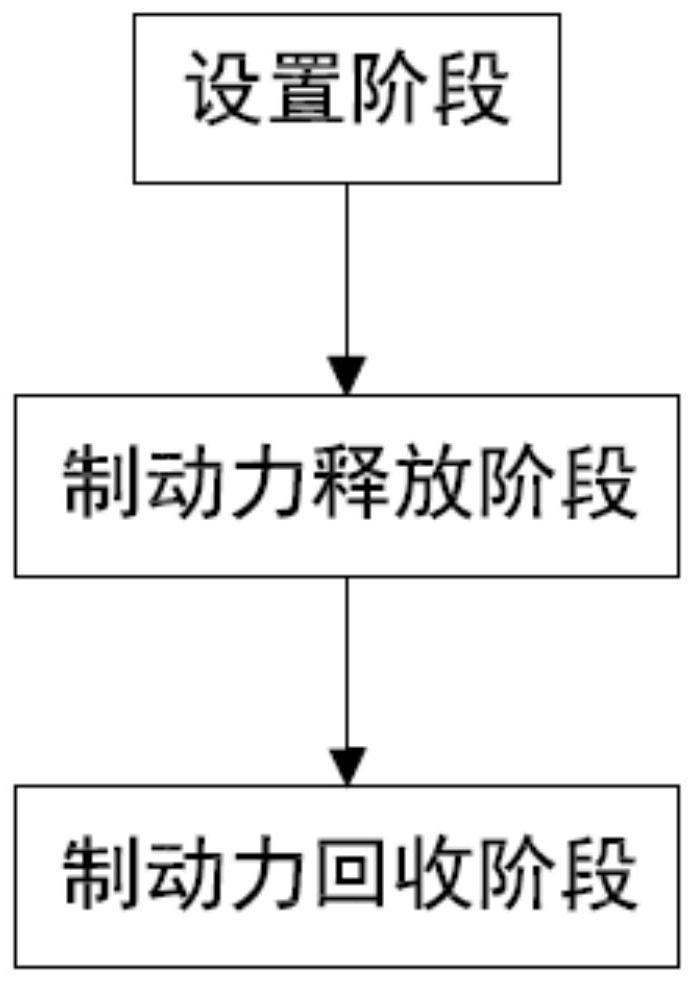 Braking energy recovery method and device for improving braking performance of whole vehicle