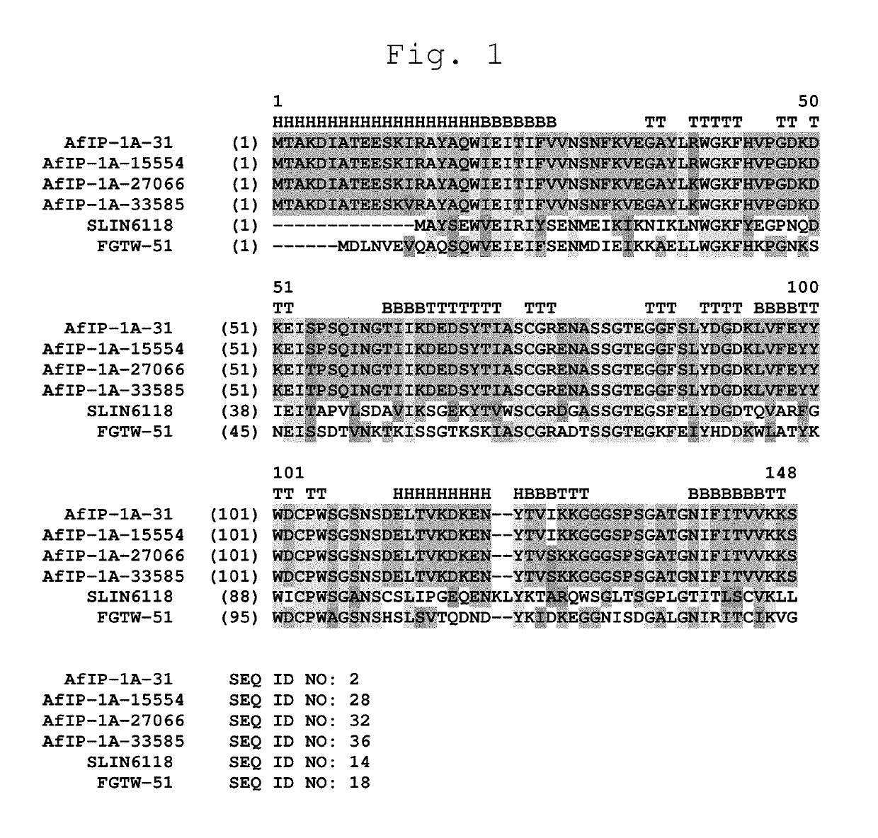 Insecticidal proteins and methods for their use