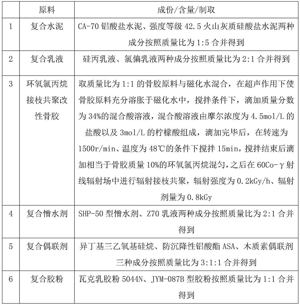 Preparation method of cement-based crack grouting material for roads and bridges