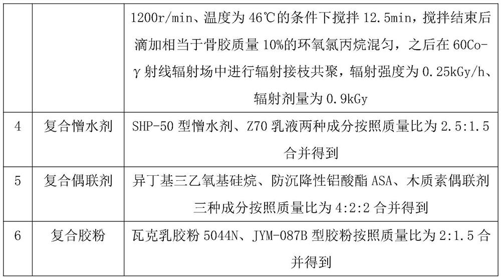 Preparation method of cement-based crack grouting material for roads and bridges