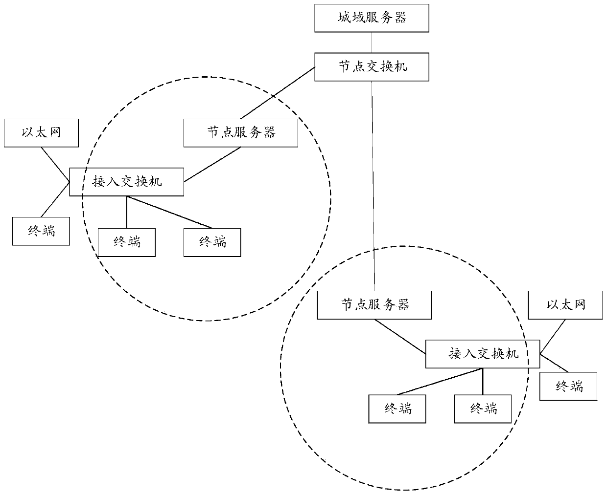 Signaling management method and system