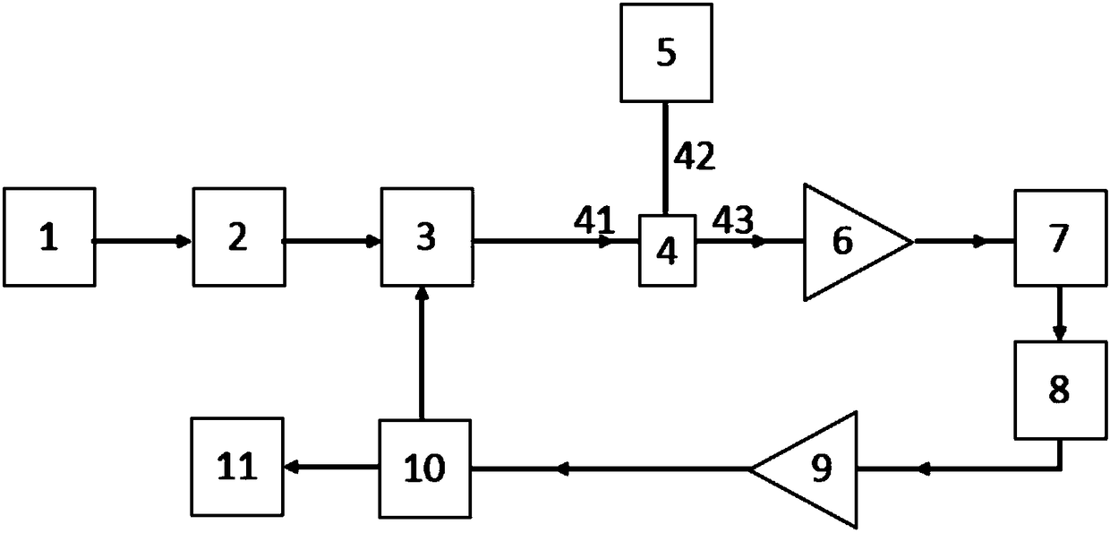 Nonlinear dispersion element-based photoelectric oscillator stress sensing system