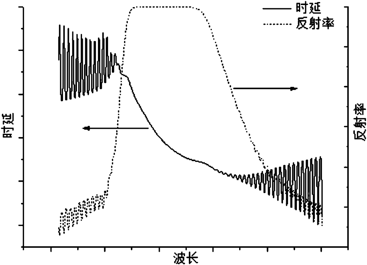 Nonlinear dispersion element-based photoelectric oscillator stress sensing system