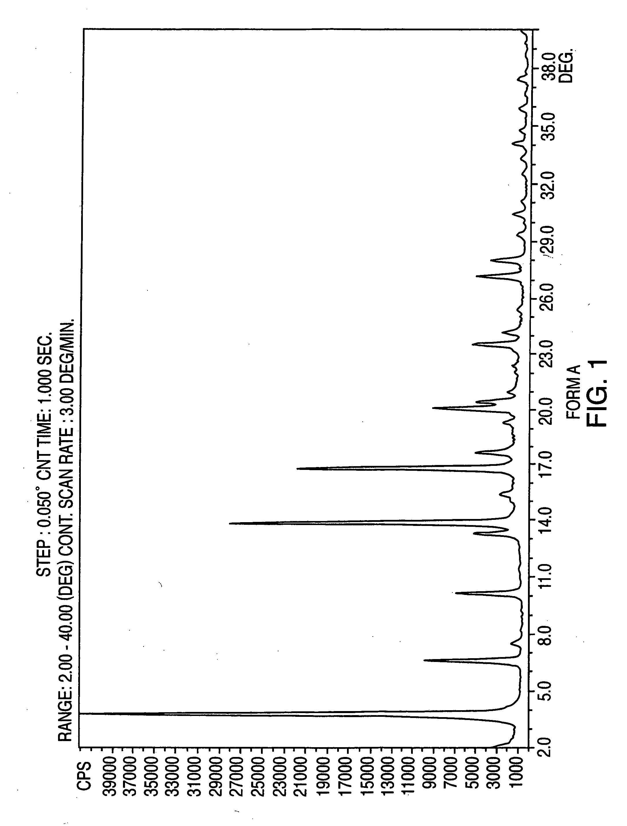 Polymorphic forms of nateglinide