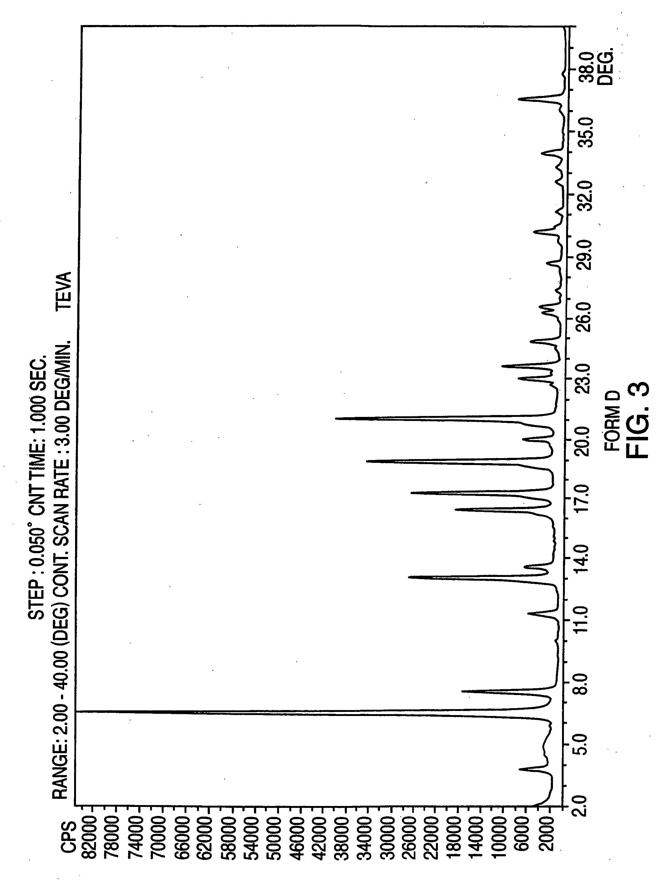 Polymorphic forms of nateglinide