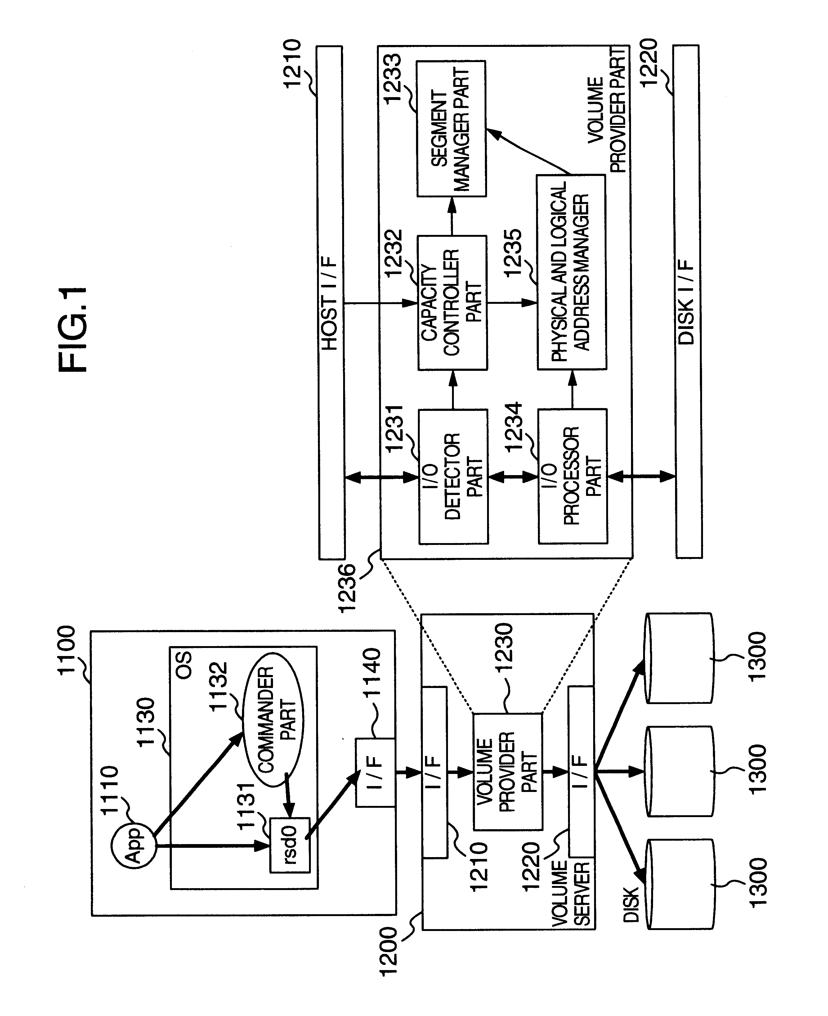 Automated on-line capacity expansion method for storage device