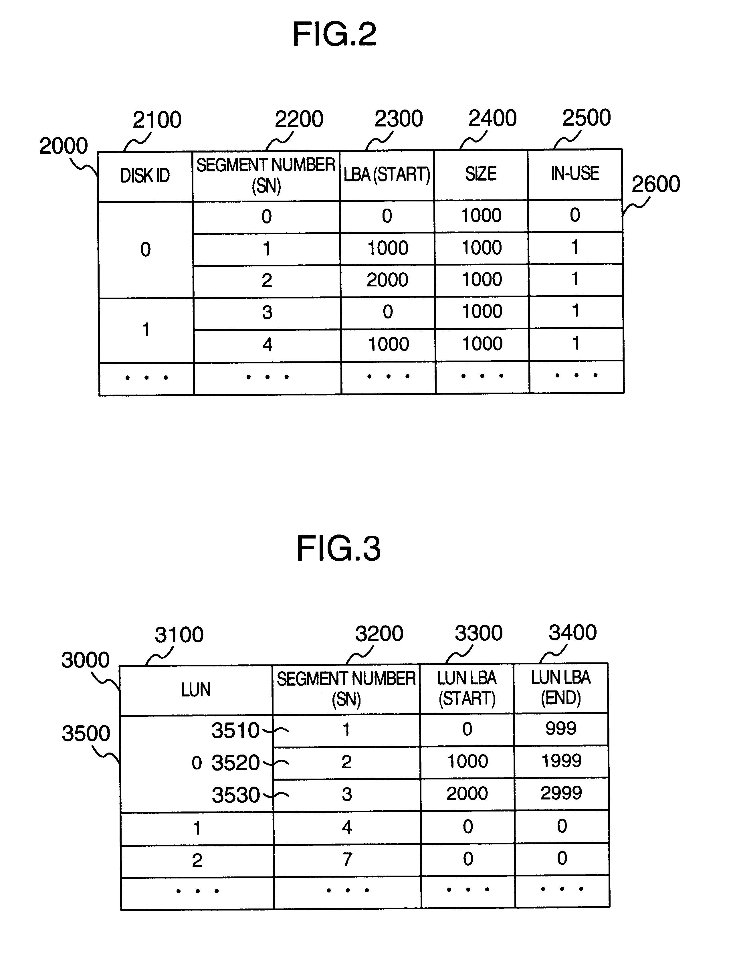 Automated on-line capacity expansion method for storage device