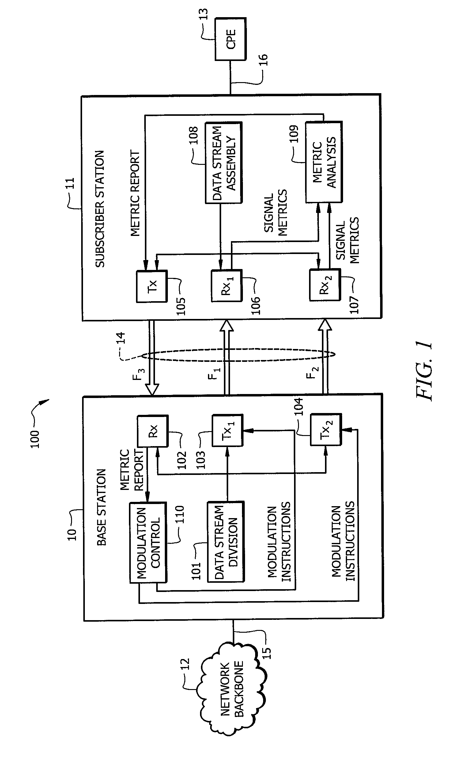 System and method for stacking receiver channels for increased system through-put in an RF data transmission system