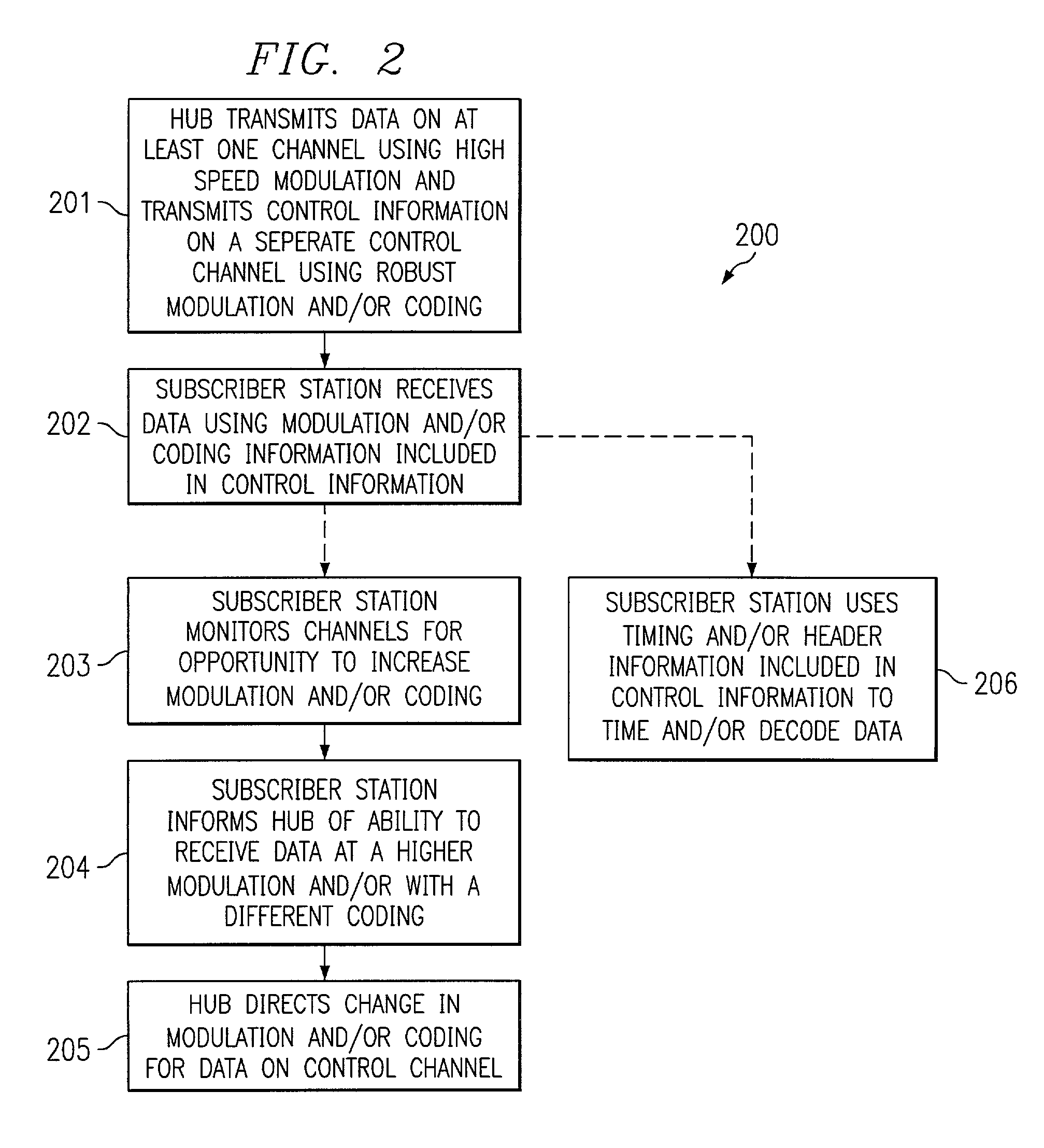 System and method for stacking receiver channels for increased system through-put in an RF data transmission system