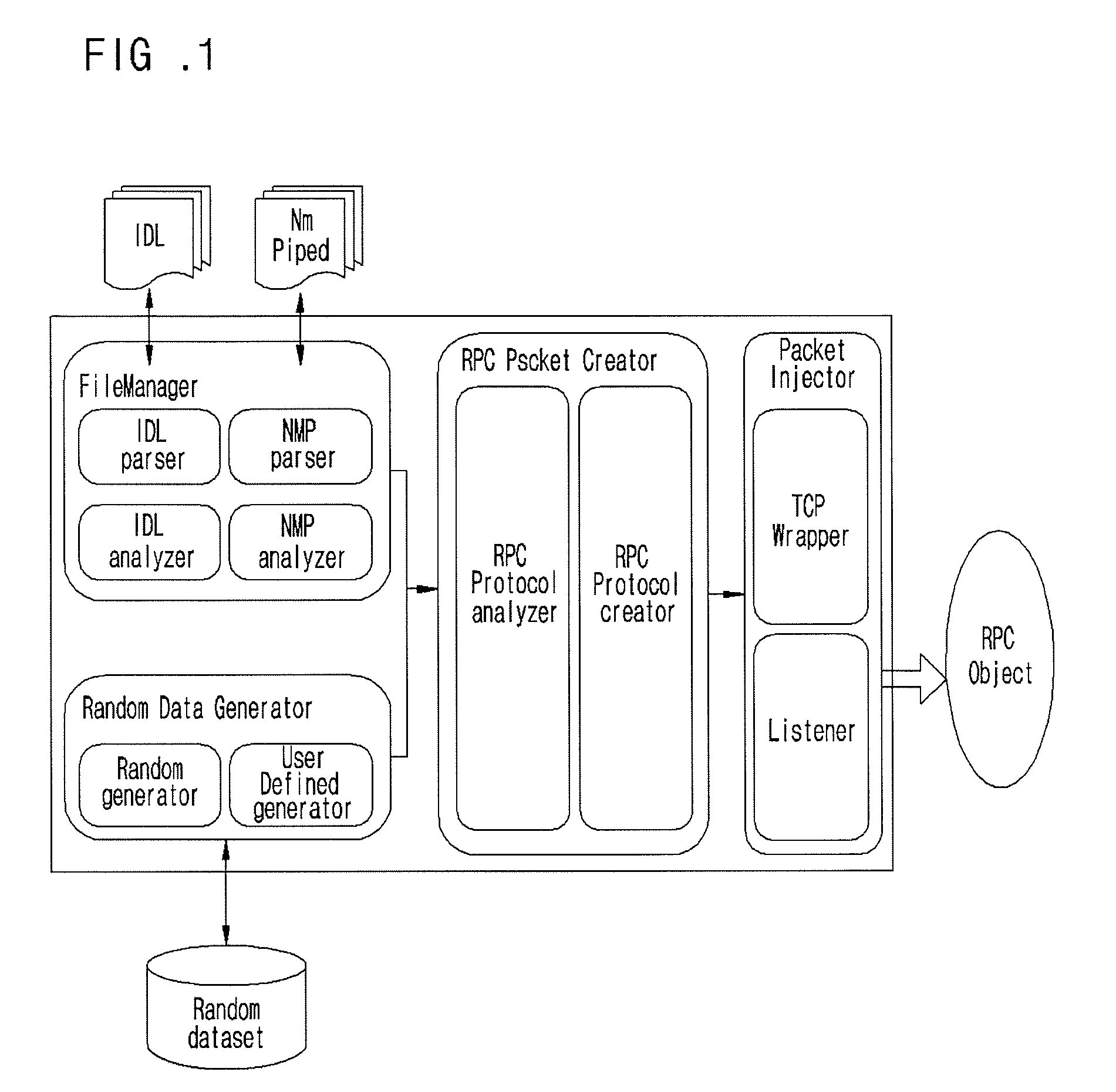 Fuzzing system and method of distributed computing environment (DCE) remote procedure call (RPC)