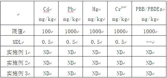 Water-in-oil type ink cleaning agent and preparation method thereof