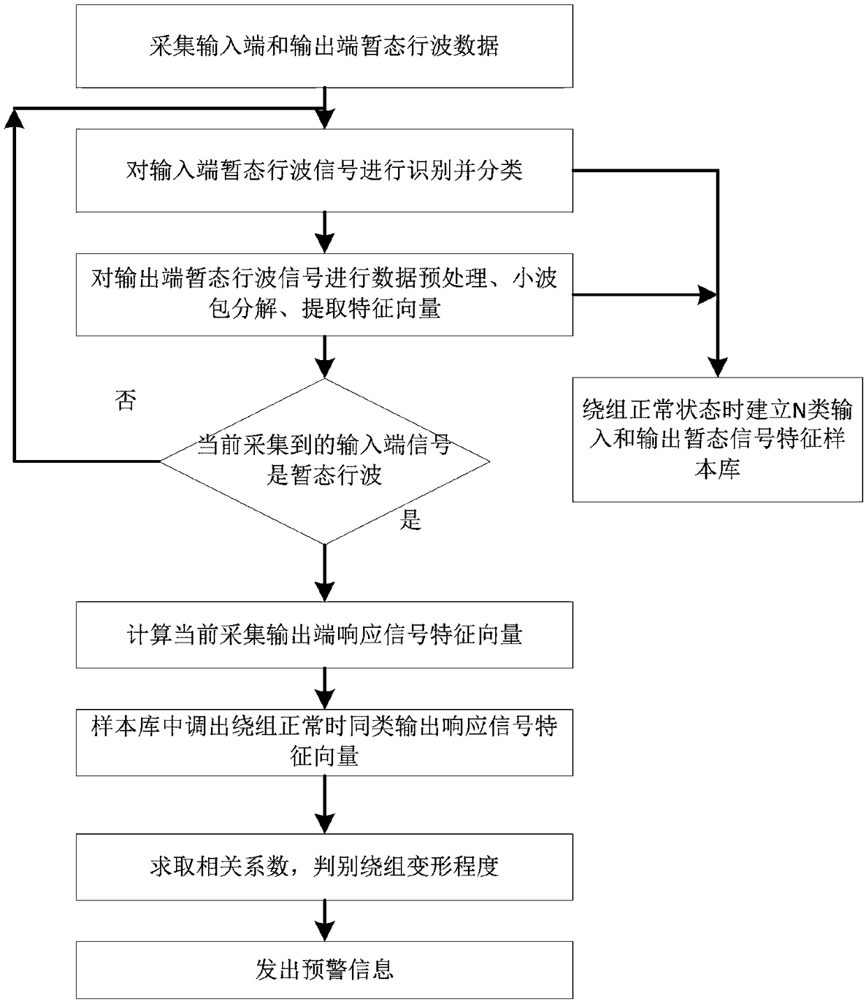 Transformer winding deformation online monitoring method and device based on transient traveling wave