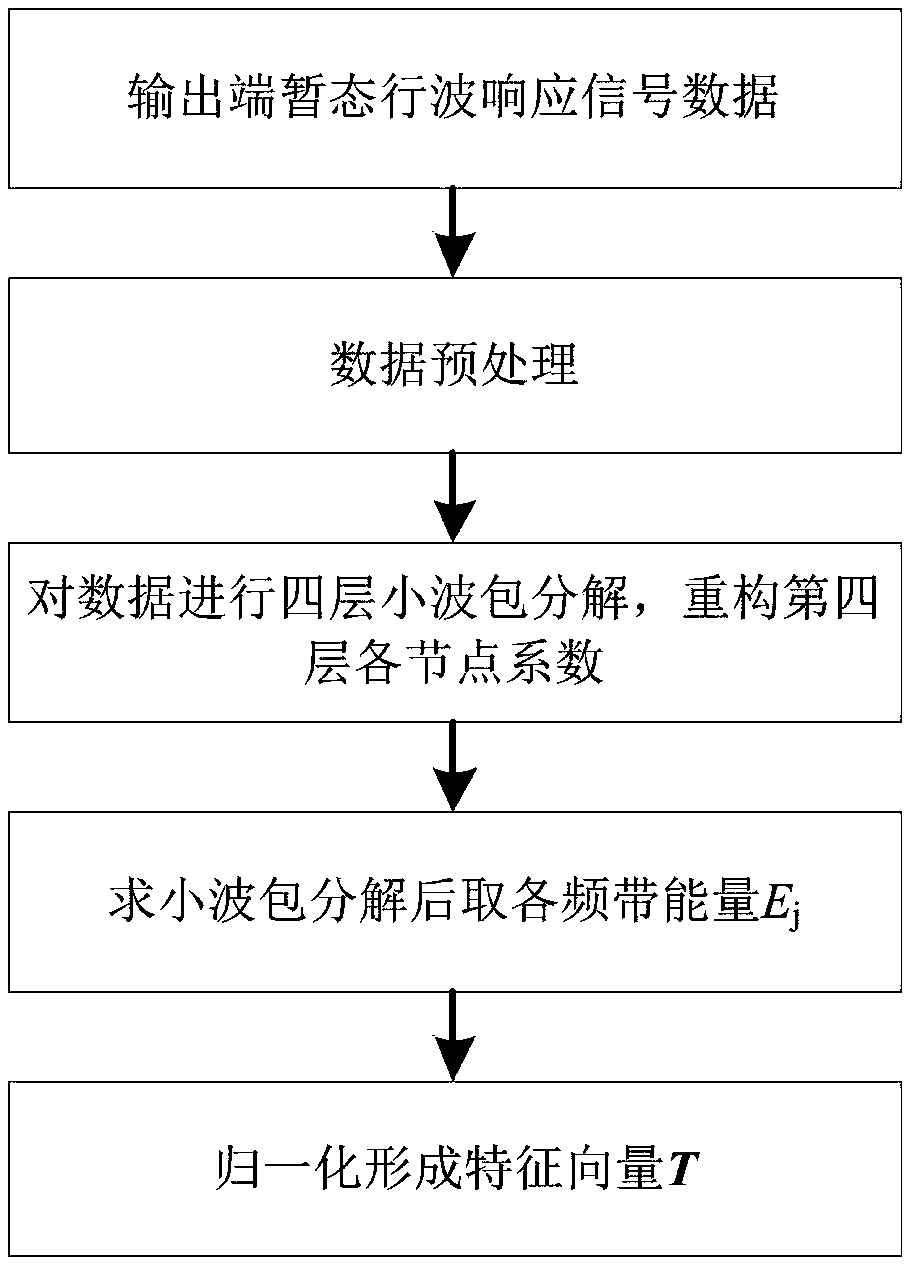 Transformer winding deformation online monitoring method and device based on transient traveling wave