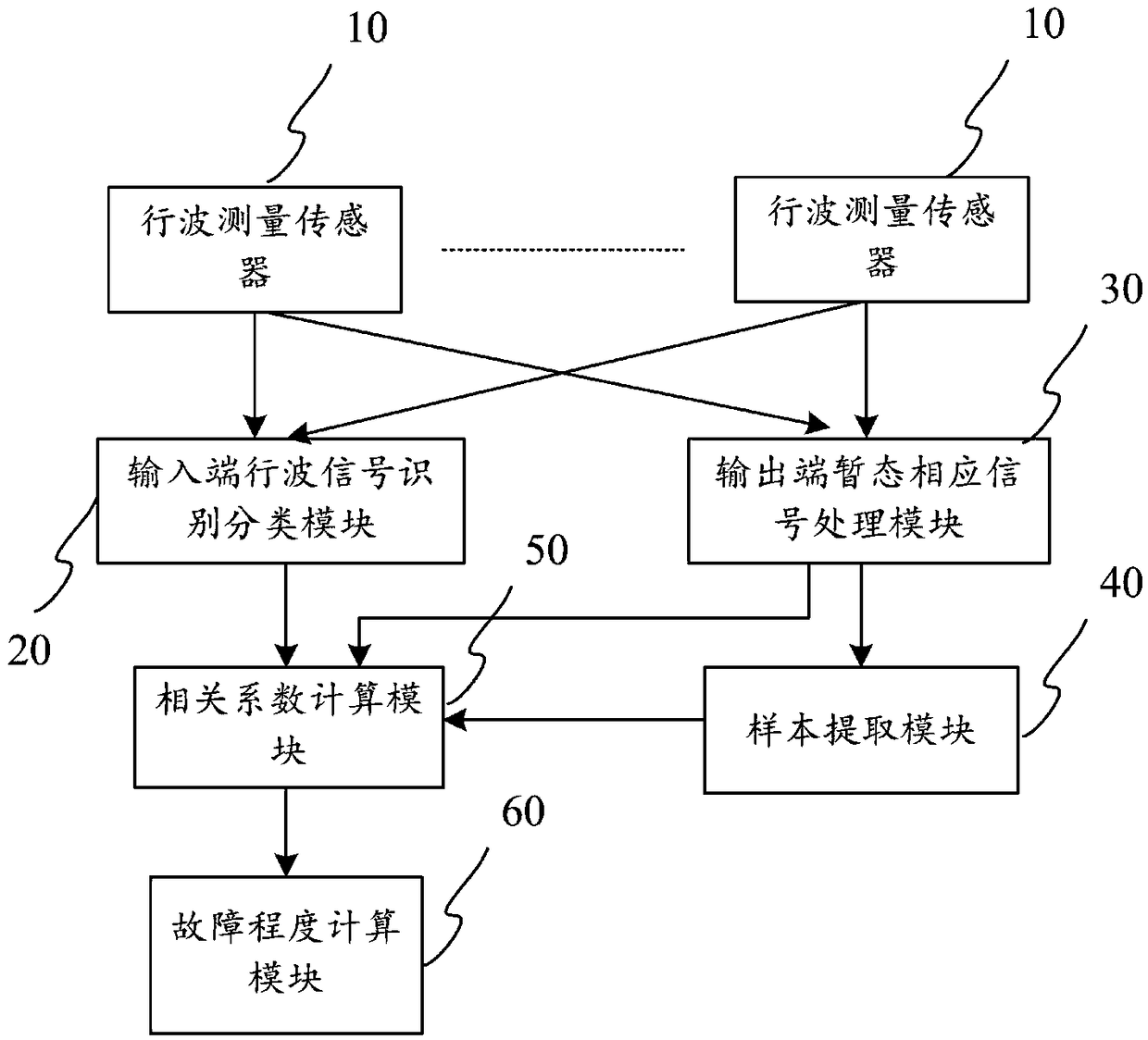 Transformer winding deformation online monitoring method and device based on transient traveling wave