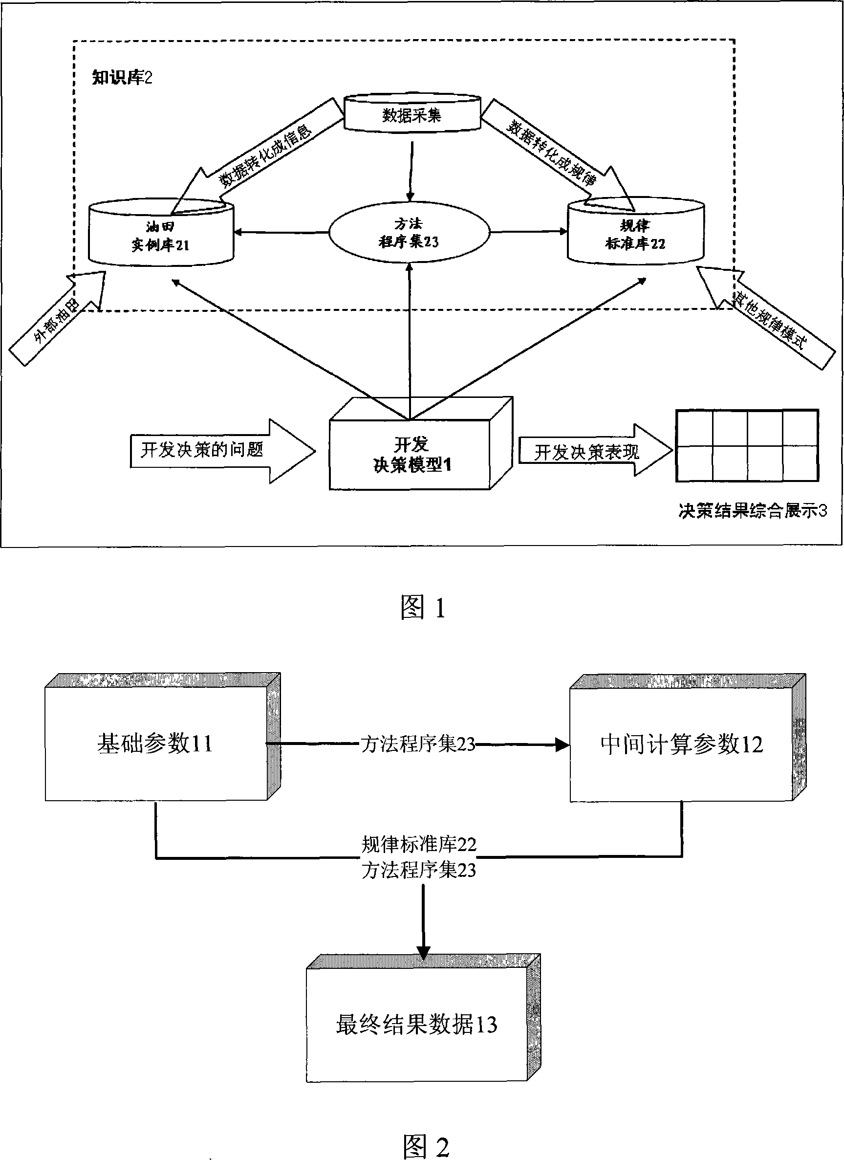 Oil field development decision-making system